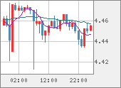 TRYJPY