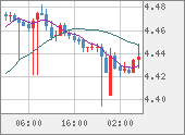 TRYJPY