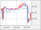 TRYJPY