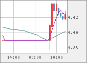 TRYJPY