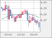 TRYJPY