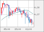 TRYJPY