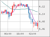 TRYJPY