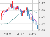 TRYJPY