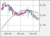 TRYJPY