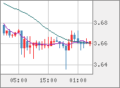 TRYJPY