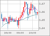 TRYJPY
