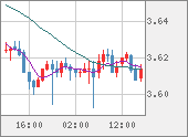 TRYJPY