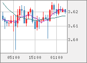 TRYJPY