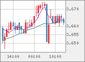 TRYJPY