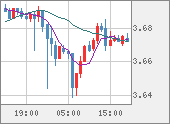 TRYJPY