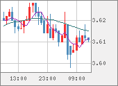 TRYJPY