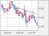 TRYJPY