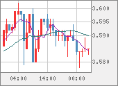 TRYJPY