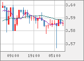 TRYJPY