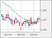 TRYJPY