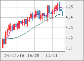 TRYJPY