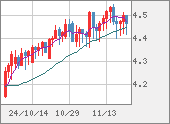 TRYJPY