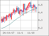 TRYJPY