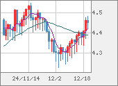 TRYJPY