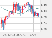 TRYJPY