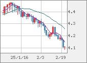 TRYJPY