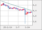 TRYJPY