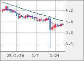 TRYJPY