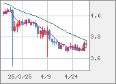 TRYJPY