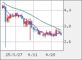 TRYJPY