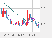 TRYJPY