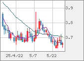 TRYJPY