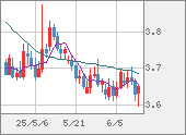 TRYJPY