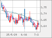 TRYJPY