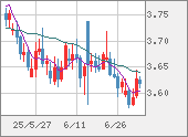 TRYJPY