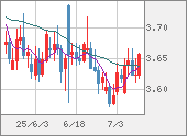 TRYJPY
