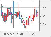 TRYJPY