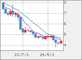 TRYJPY