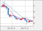 TRYJPY