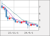 TRYJPY