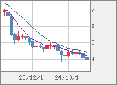 TRYJPY