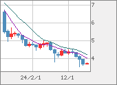TRYJPY