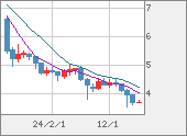TRYJPY