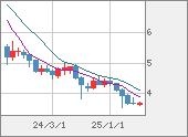 TRYJPY