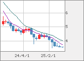TRYJPY