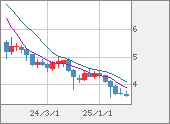 TRYJPY