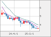 TRYJPY