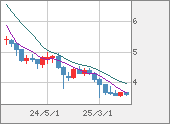 TRYJPY