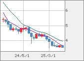 TRYJPY
