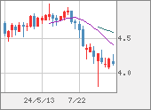 TRYJPY